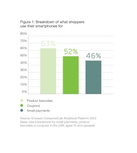 Ericsson ConsumerLab Online and Instore shopping (1)