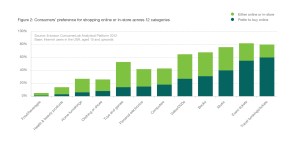 Ericsson ConsumerLab Online and Instore shopping (2)