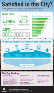 Ericsson Satisfied_in_the_city_infographic