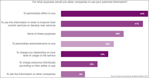 Ericsson ConsumerLab - Studiu date personale 210213