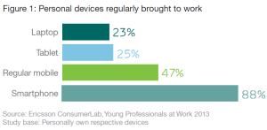 Ericsson ConsumerLab Young Professionals 1