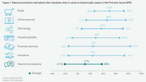 Ericsson ConsumerLab 1