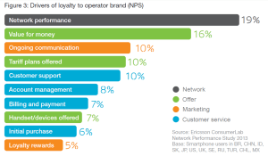 Ericsson ConsumerLab 3