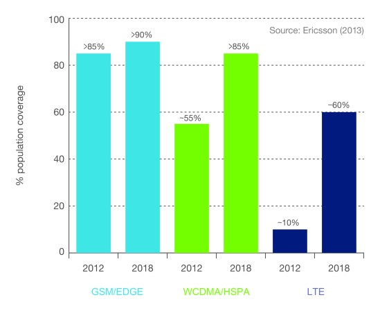 Ericsson Mobility Report Grafic (5)