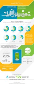 Ericsson ConsumerLab - City life - Infographic