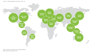 Ericsson ConsumerLab Grafic (1)