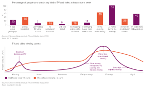 Ericsson ConsumerLab - TV&Media Report (3)