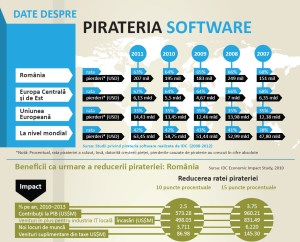 Pirateria romaneasca1