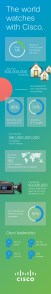 Cisco TV infografic