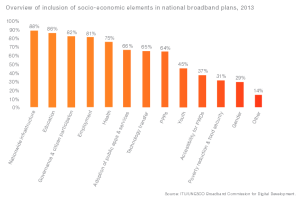 Ericsson Broadband Report fig1