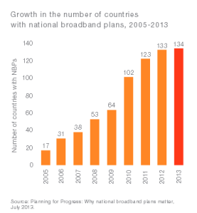 Ericsson Broadband Report fig2