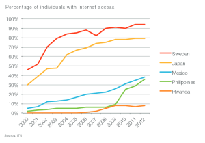 Ericsson Broadband Report fig3