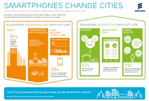 infographic Ericsson