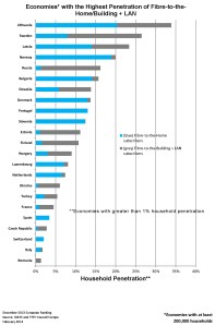European Ranking Chart - Decembrie2013