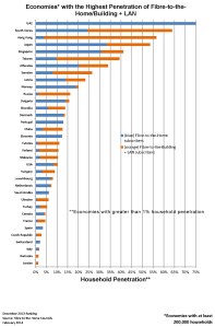 Global Ranking Chart-Decembrie2013