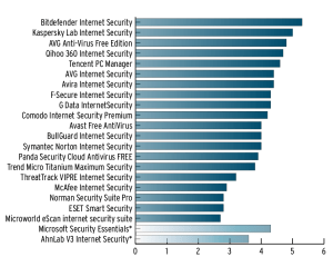 performance_home_user