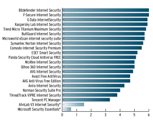 protection_home_user