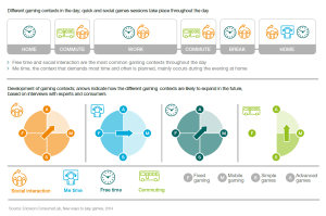 Ericsson - Connected Games