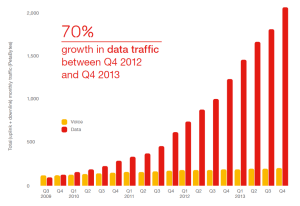 Ericsson Mobility Report Interim (1)