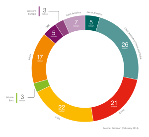 Ericsson Mobility Report Interim (2)
