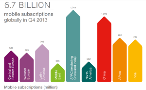 Ericsson Mobility Report Interim (3)