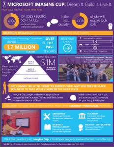 Infographic_ImagineCup