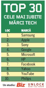 top10_tech