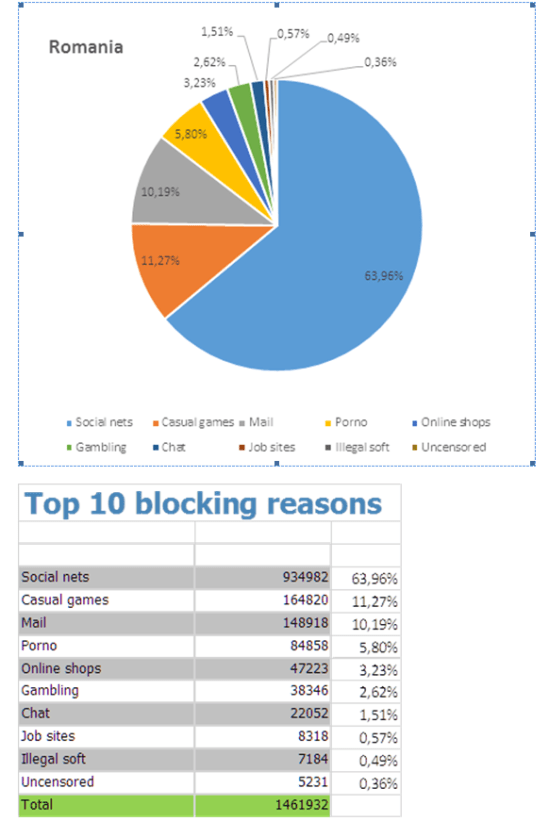 Blocking reason_Romania