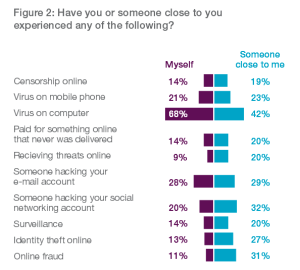 Ericsson - security and privacy 2