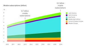 Ericsson Mobility Report june 2014 (5)