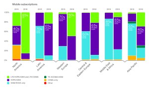 Ericsson Mobility Report june 2014 (6)