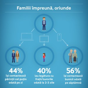 Familii impreuna, oriunde