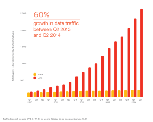 Ericsson Mobility Report Interim August 2014 (4)