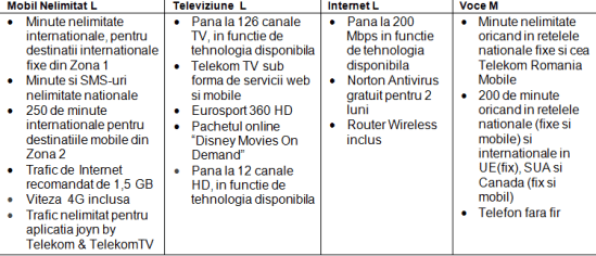 prima oferta comerciala