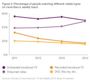 Ericsson TV&Media (2)