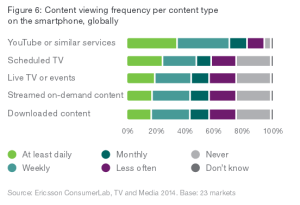 Ericsson TV&Media (4)