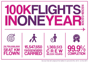 WizzAir 100 flights