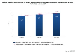Evolutie abonati audiovizual-1
