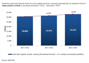 Grafic_trafic telefonie mobila