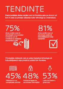 Studiu Societatea Permanent Conectata (2)