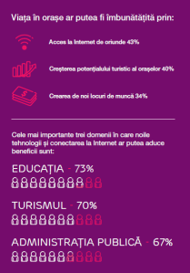 Studiu Societatea Permanent Conectata (5)