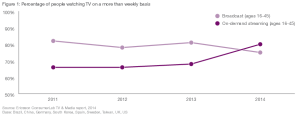 Ericsson - Tendite de consum 2015 (1)
