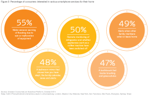Ericsson - Tendite de consum 2015 (2)