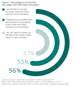 Ericsson - Tendite de consum 2015 (7)