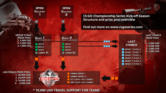 csgo-series-kick-off-season-infographic