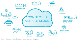 Connected Vehicle Cloud (1)