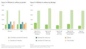 Ericsson ConsumerLab Study (1)