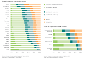 Ericsson ConsumerLab Study (2)