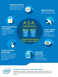 Infografic - Cea de-a cincea generatie a gamei de procesoare Intel Core vPro