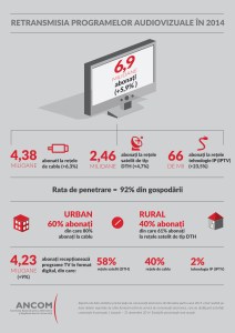 ANCOM_Infografic_TV_RO